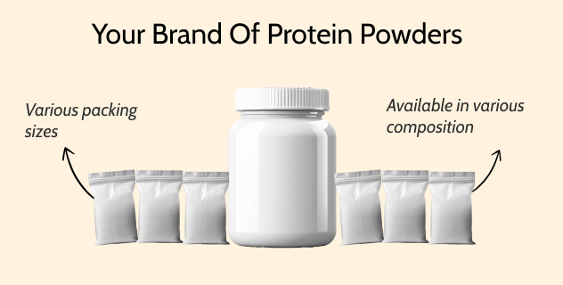 Protein Powders Manufacturing
